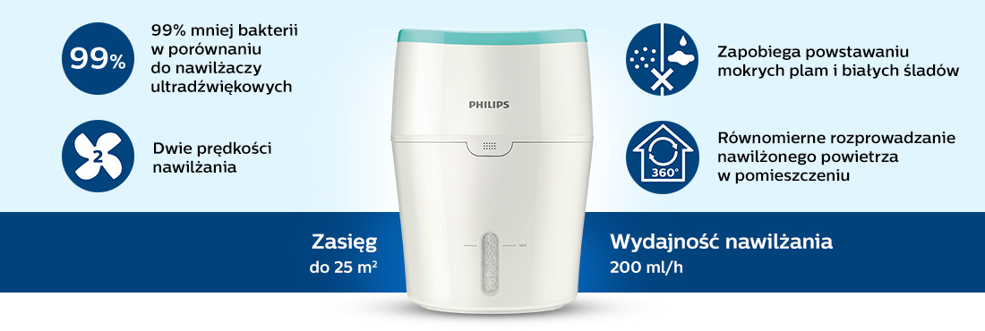 Philips Hu4801 Opis 1100px