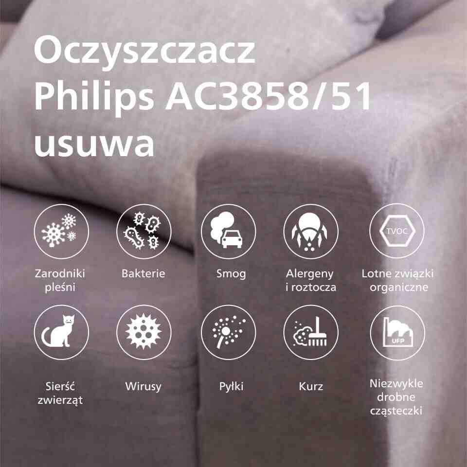 Philips Filtr NanoProtect HEPAusuwa cząsteczki 100x mniejsze niż standardowy filtr HEPA